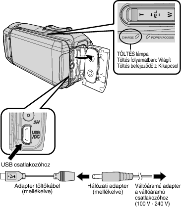 C6B Connect Adapter Cable